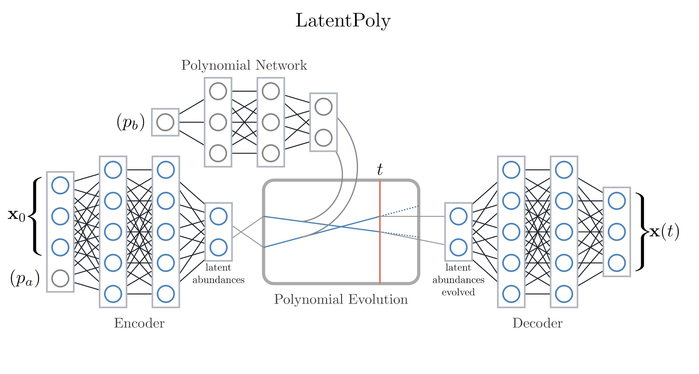 LatentPoly schematic